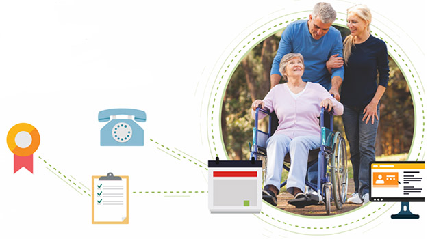 Becoming a Caregiver Becoming a Caregiver