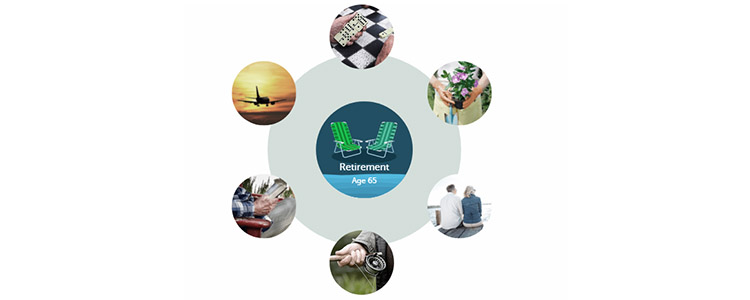 Retirement 101 Retirement 101